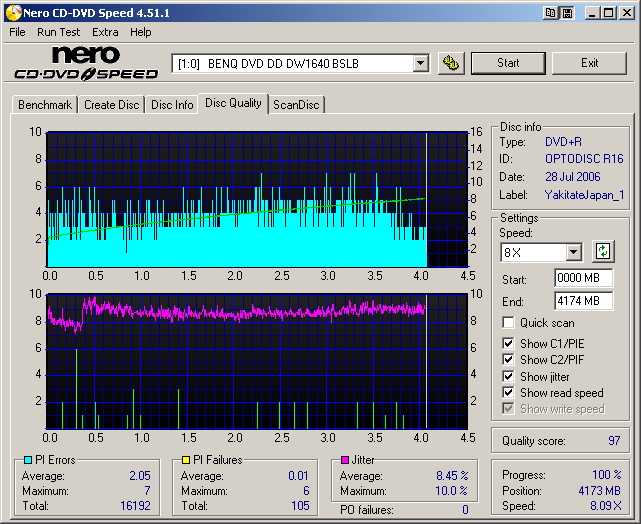 AcroCircle16xDVD+R_PioneerDVR-111(Burn8x)(Test_BenQDW1640_8x).png