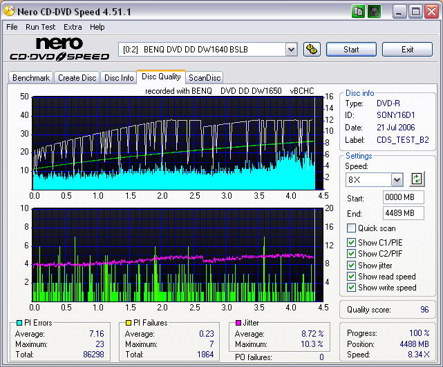 sony_sony16d1_scangraph_12X_solidburnoff_wopcon_benqdw1650bchc_july21.06.png