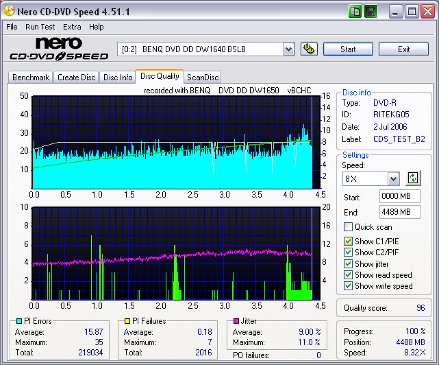 memorex_printable_ritekg05_scangraph_8X_solidburnoff_wopcon_benqdw1650bchc_july02.06.png