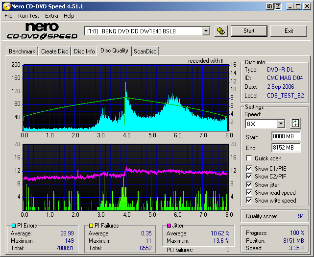 Philips8xDVD+RDL_LiteONSHW-1635S(Burn4x)_BenQDW1640_Scan.png