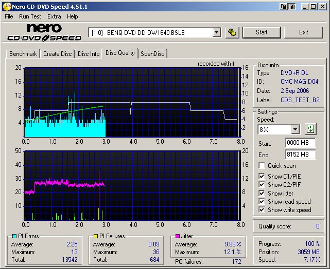 Philips8xDVD+RDL_LiteONSHW-1635S_BenQDW1640_Scan(HyperTuning).png