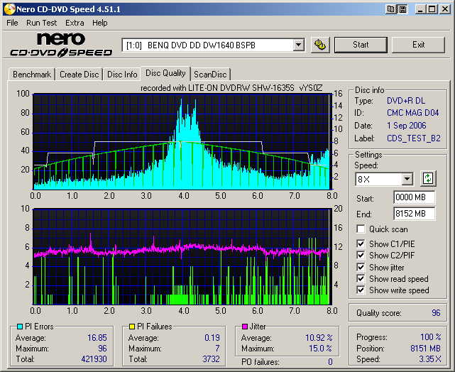 Philips8xDVD+RDL_LiteONSHW-1635S_BenQDW1640_Scan.png