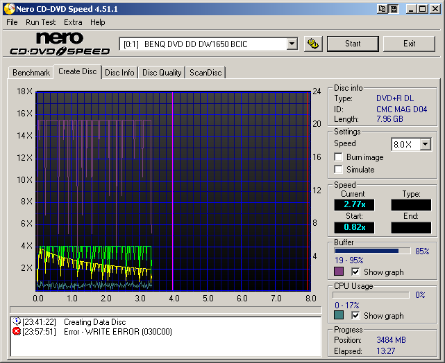 Philips8xDVD+RDL_BenQDW1650_BCIB_BurnGraph(4x).png