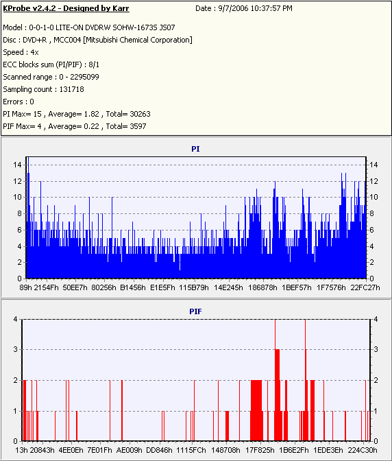 Sony AW-Q160S KProbe Verb DVD+R.PNG