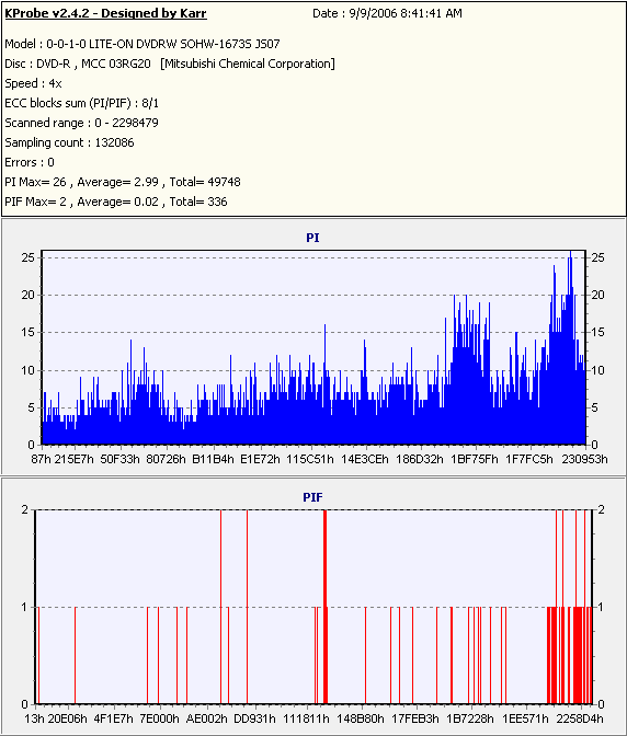 Sony AW-Q160S KProbe Verb DVD-R.PNG