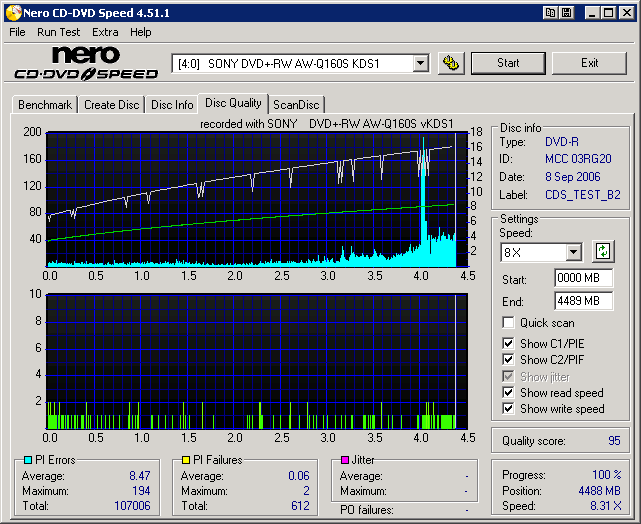 Sony AW-Q160S CD Speed Write Quality.png