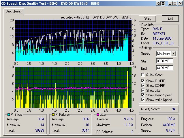 RiData16x(RITEKF1)(Burn12x)(BSHB)(DW1640_8x)(PIE8PIF8POFJitter)012.jpg