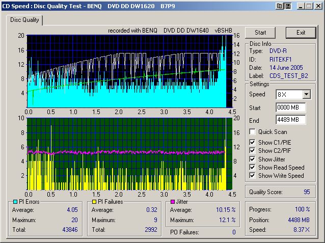 RiData16x(RITEKF1)(Burn12x)(BSHB)(DW1620_8x)(PIE8PIF8POFJitter)012.jpg