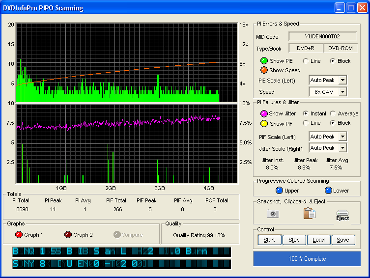 Yuden000-T02-00 LG SA Oct 3 PiPo 9913per.png