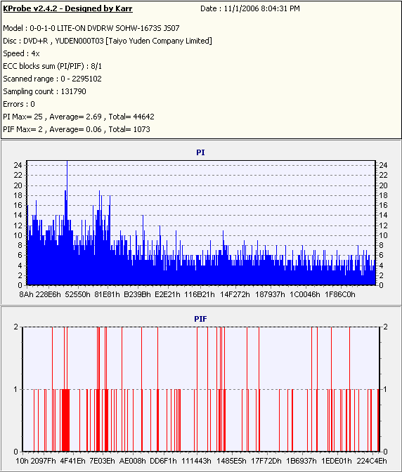 AOpen DSW1812P TY 16x DVD+R KProbe.PNG