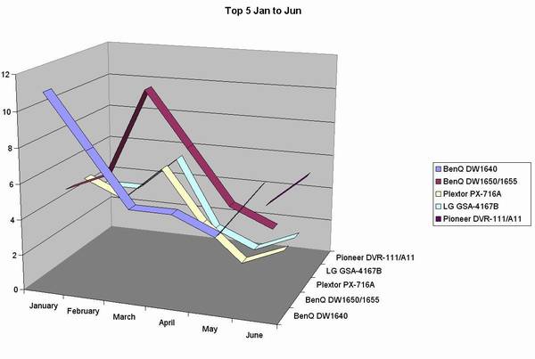 Top 5 Jan to Jun.JPG