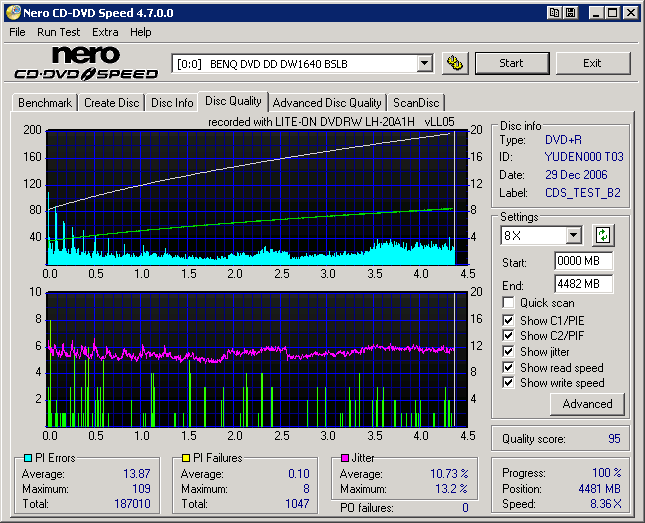 Lite-On LH-20A1H Write Quality TY 16x DVD+R DW1640 8x.png