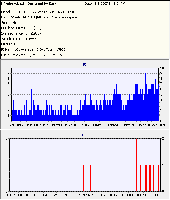 LG GSA-H22N KProbe Verb DVD+R.PNG