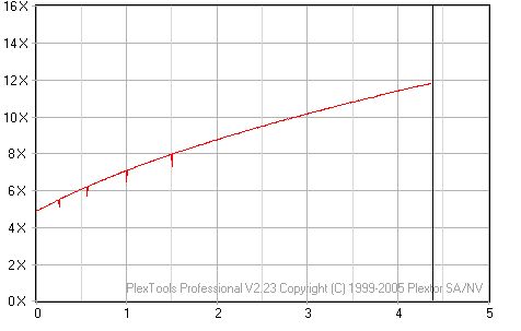 TDK8x(TTG02)(Burn8x)(BSHB)(PX-712a_12x)(TransferRate)085.jpg