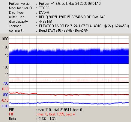 TDK8x(TTG02)(Burn8x)(BSHB)(PX-712a_2x)(PIE8PIF1JitterBeta)085.jpg