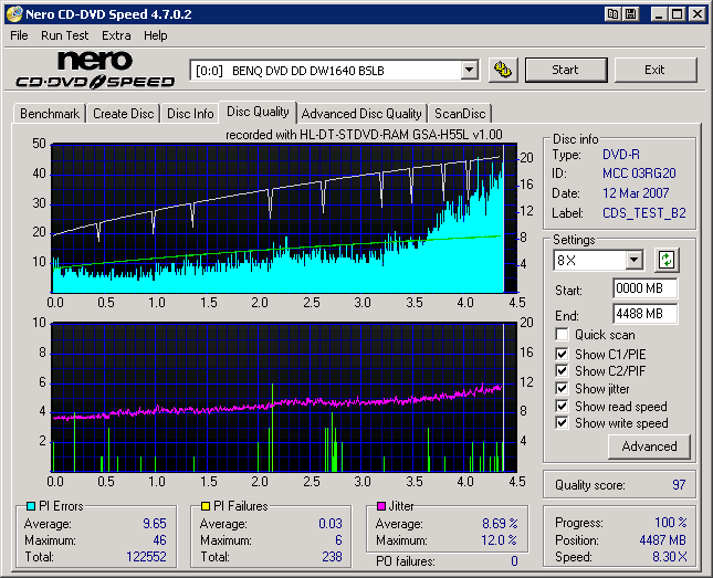 LG GSA-H55L Write Quality Verb DVD-R.png