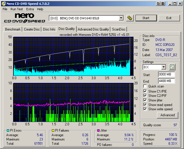 Memorex MRX-525G Write Quality Verb DVD-R.png