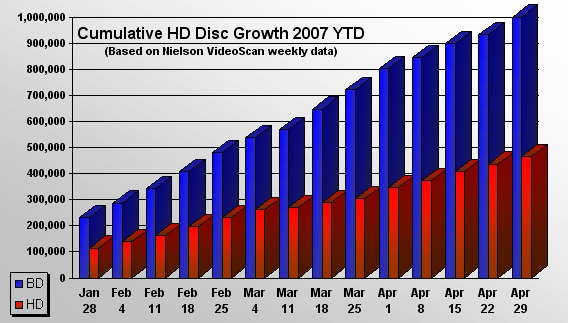 2007hdcumulative.jpg