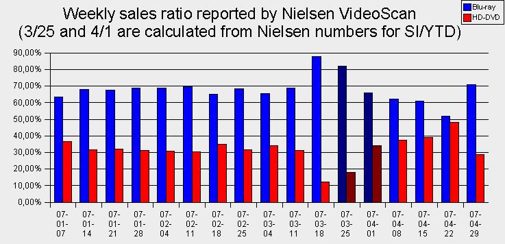 NielsenWeeklyRatio1.jpg