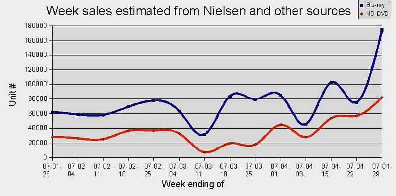 NielsenWeekly.jpg