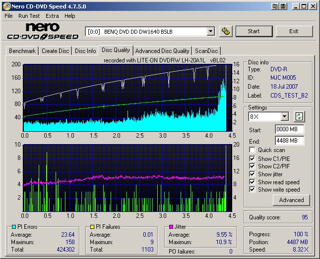 Lite-On LH-20A1L CD Speed Quality Memory DVD-R.png