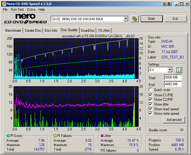 Lite-On LH-20A1L CD Speed Quality Memory DVD+R.png