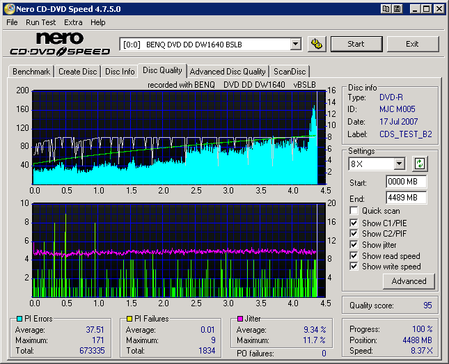 BenQ DW1640 CD Speed Quality Memory DVD-R.png