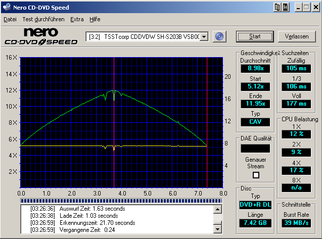 SW3_Speed_neu.png