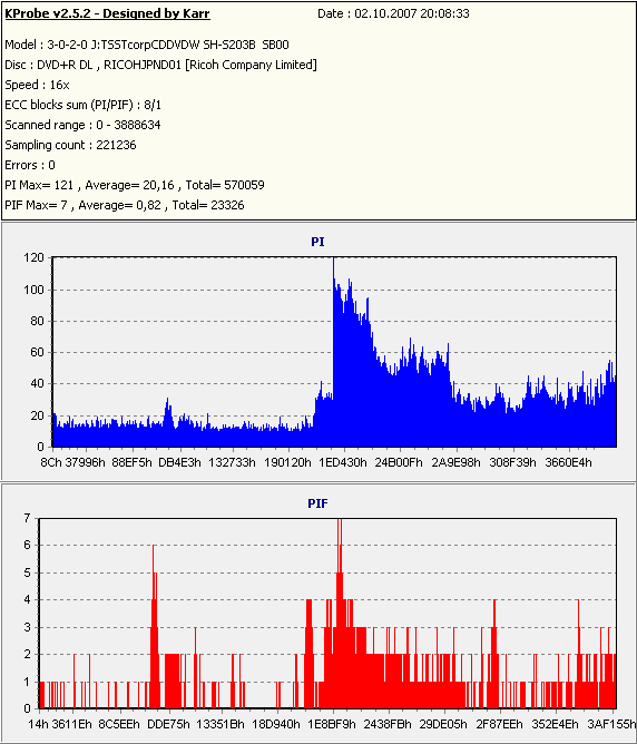 Kprobe2_SWIV_Samsung_16x_DMA.PNG