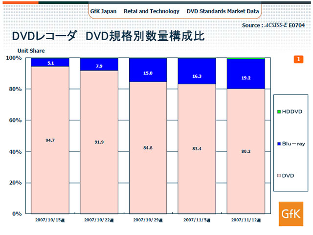 Japan HD BD DVD.jpg