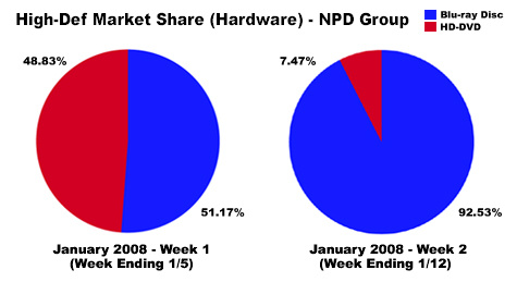 hdmarketsdjan081st2weeks.jpg