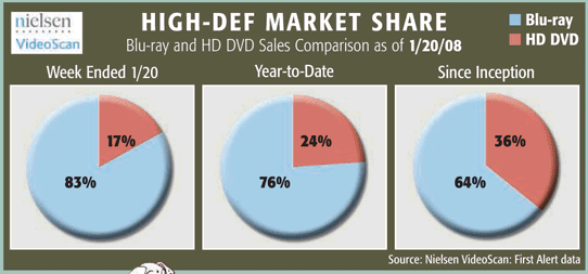 High-Def Market Jan 20 08.png