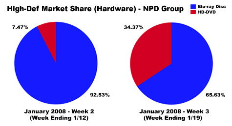 hdmarketsdjan082nd3rdweeks.jpg