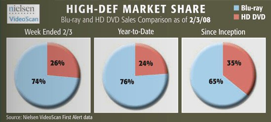 high def market 2.3.08.jpg