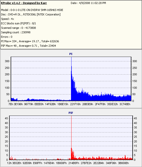 Traxdata 16x DVD+R DL Write Quality KProbe.png