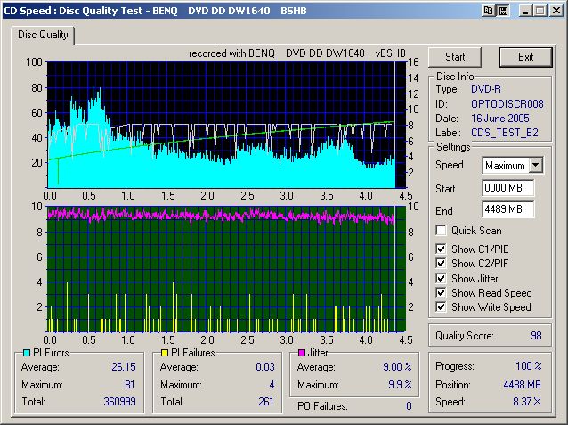 AcroCircle8x(OPTODISCR008)(Burn8x)(BSHB)(DW1640_8x)(PIE8PIF8POFJitter)022.jpg