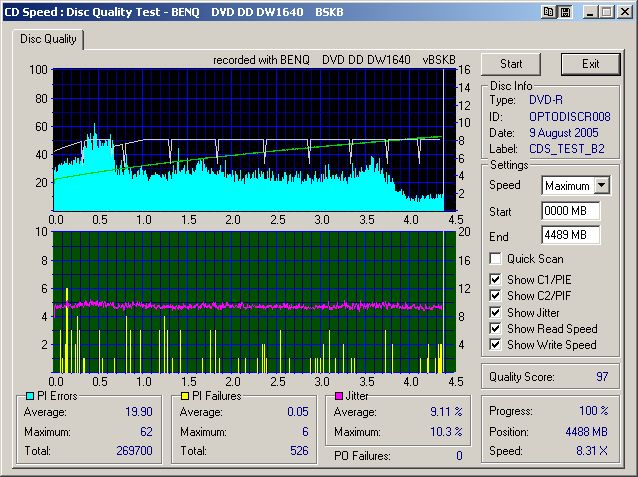 AcroCircle8x(OPTODISCR008)(Burn8x)(BSKB)(DW1640_8x)(PIE8PIF8POFJitter)151.jpg