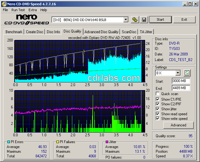 Optiarc AD-7240S CD Speed DVD-R Write Quality WM.png