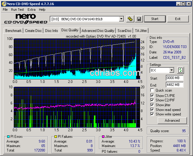 Optiarc AD-7240S CD Speed DVD+R Write Quality WM.png