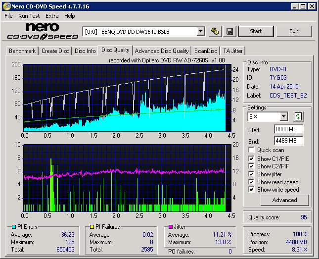 Optiarc AD-7260S CD Speed DVD-R Write Quality.png