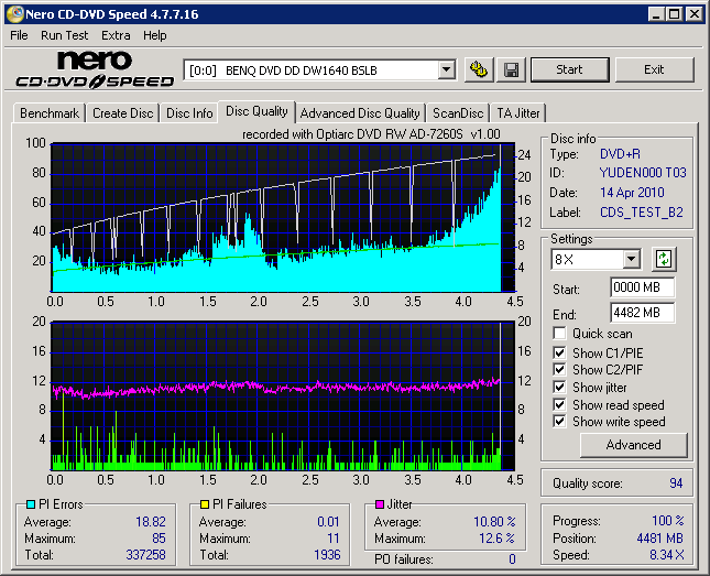 Optiarc AD-7260S CD Speed DVD+R Write Quality.png