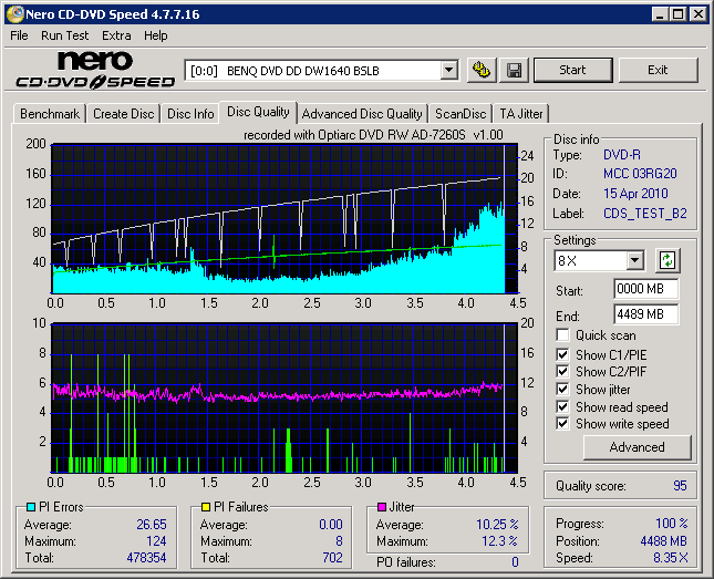 Optiarc AD-7260S CD Speed Verb DVD-R Write Quality.png