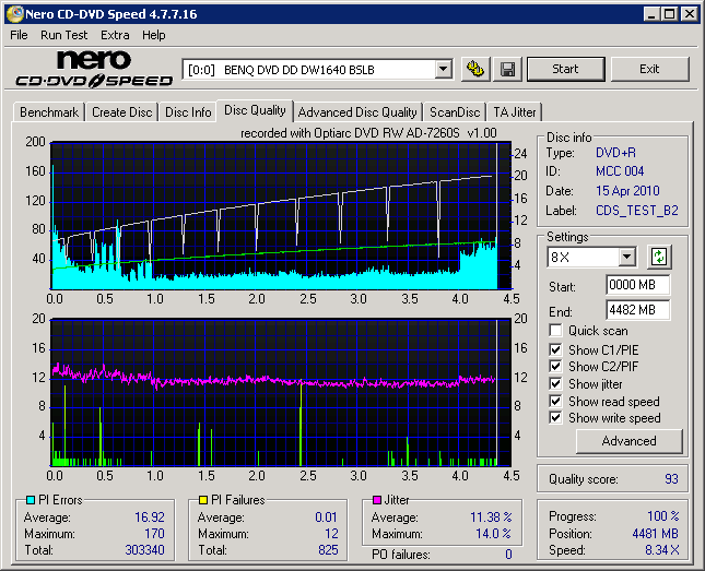 Optiarc AD-7260S CD Speed Verb DVD+R Write Quality.png