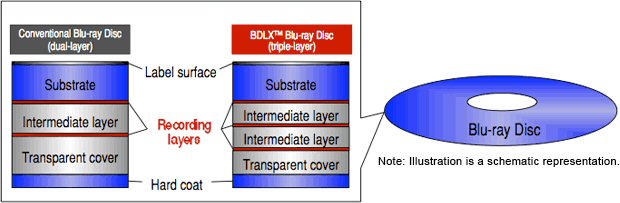 Sharp 100GB BDXL Schematic.jpg