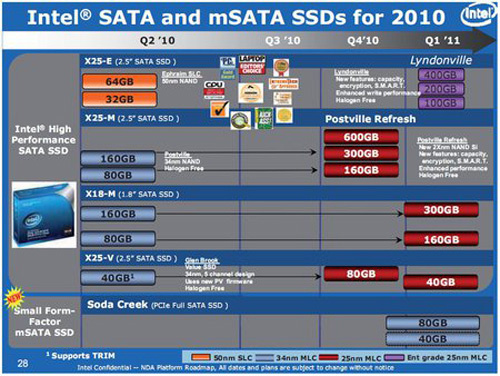 Intel 2010 SSD Roadmap.jpg