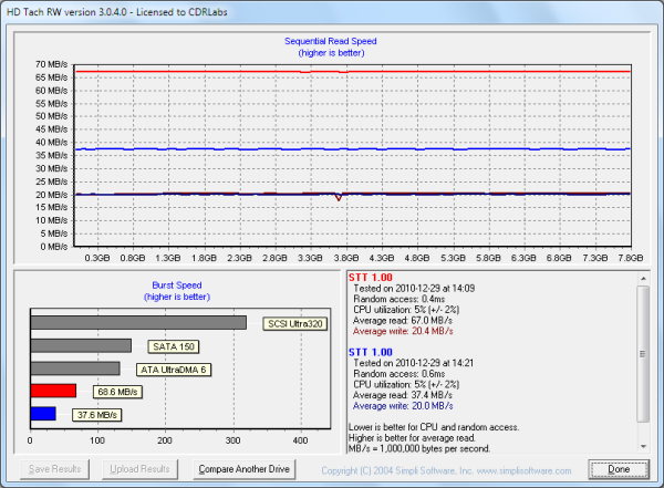 Super Talent Express DUO HD Tach.png