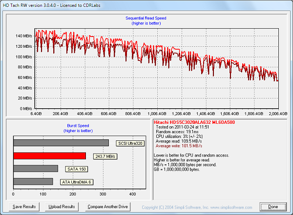 Hitachi Deskstar 5K3000 HD Tach SATA3.png