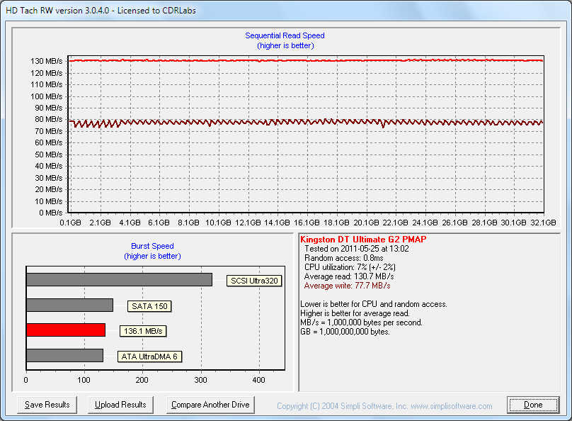 Kingston DTU30G2 HD Tach USB3.png