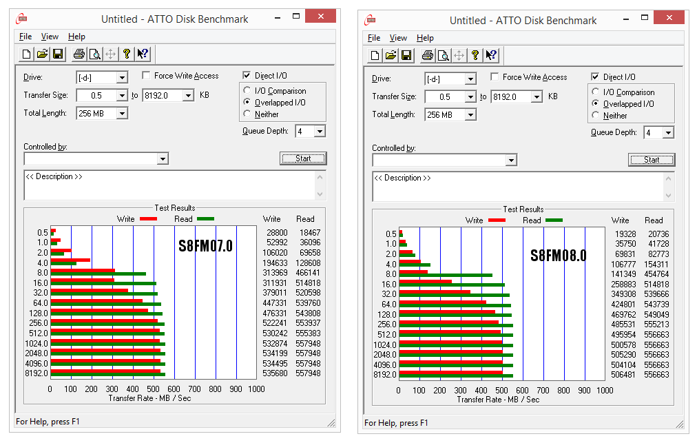 Silicon Power S80 ATTO New Firmware.png