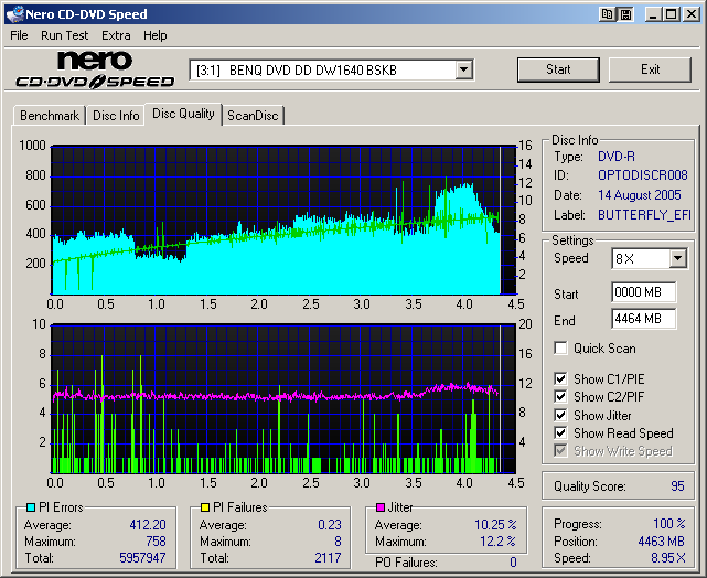 solidburn on optodisc chose 8X burnt at 2.4-4X scan.png